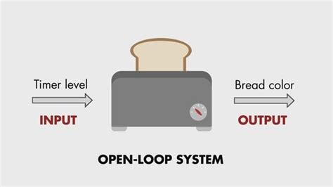 Open-Loop Control Systems | Understanding Control Systems, Part 1 Video - MATLAB