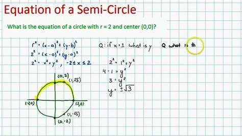 Equation of Semi-Circle - YouTube