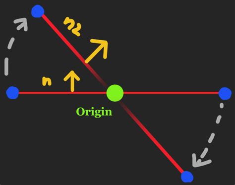 python - Create a rotation matrix from 2 normals - Stack Overflow