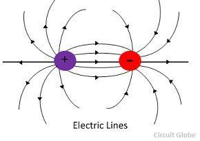 What is Electric Field? Definition, Types & Properties - Circuit Globe