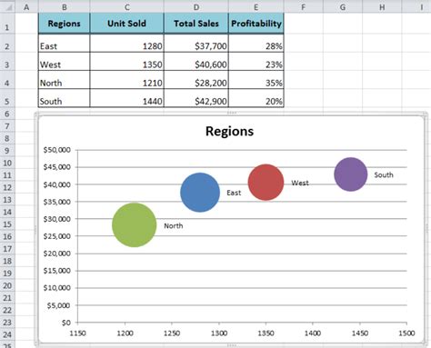 How To Draw A Bubble Chart - Best Picture Of Chart Anyimage.Org