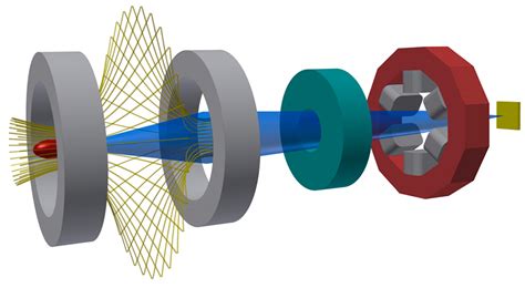 Antihydrogen ground-state hyperfine splitting | Science and technology, Science, Experiments