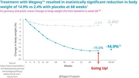 Weight Loss Drugs Part 3 - Wegovy and Tirzepatide