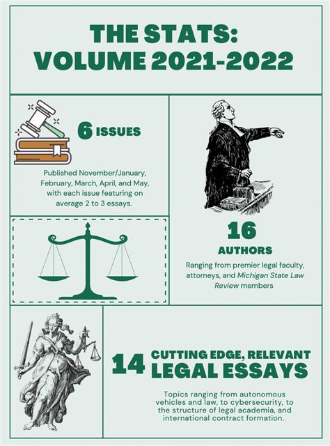 Vol. 2021-2022 Editorial - Michigan State Law Review