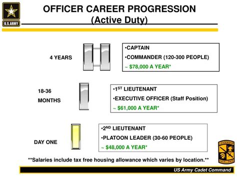 PPT - Delaware Army ROTC PowerPoint Presentation - ID:2693954