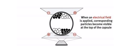 What is an E-ink display? The e-reader display type explained