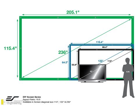 How To Pick The Proper TV Size For Your Room - Engineering Discoveries