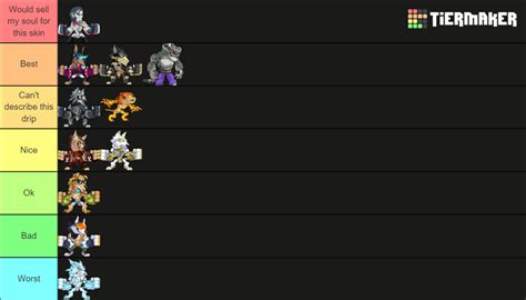 Mordex Skinz Tier List (Community Rankings) - TierMaker