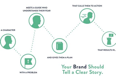 What is the StoryBrand Framework? - Greenstone Media