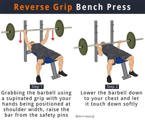 Reverse Grip Bench Press: How to do, Muscles Worked, Other Forms