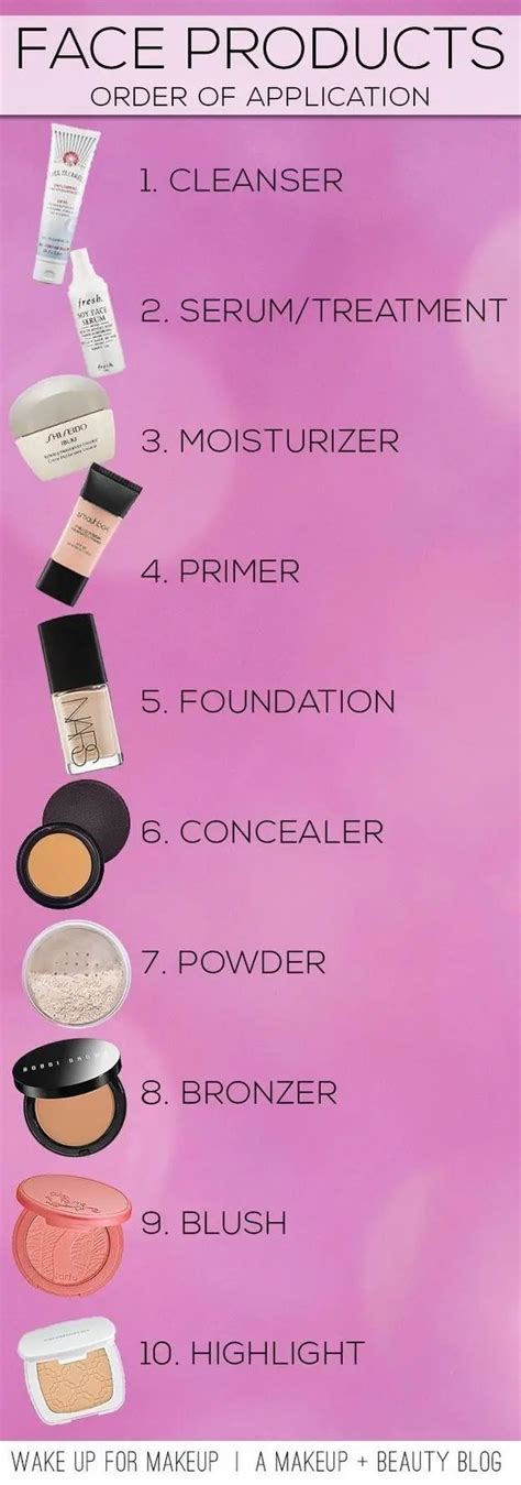 17 Charts That'll Make Buying Makeup So Much Easier | Contour makeup, Skin makeup, Makeup tips