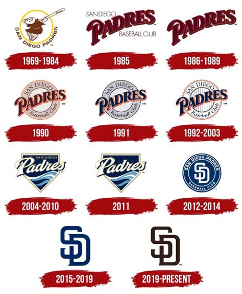 San Diego Padres Logo, symbol, meaning, history, PNG, brand