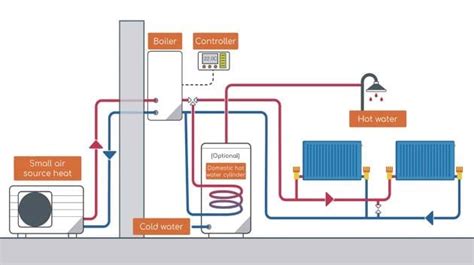 Decarbonising the Grid: Why Hybrid Heat Pumps Aren't The Answer - KHP