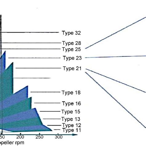 Azipod configuration [6]. | Download Scientific Diagram