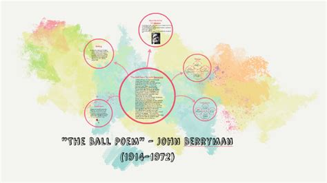 😂 The ball poem. The Ball Poem by John Berryman. 2019-02-10