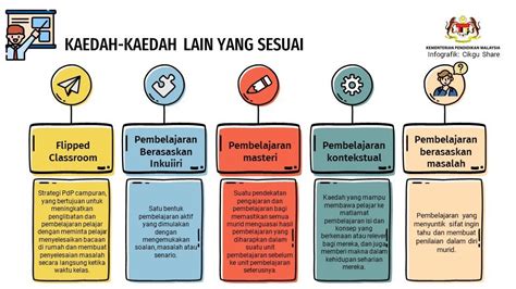 Jenis Jenis Kaedah Pengajaran Dan Pembelajaran Metodologi - Riset