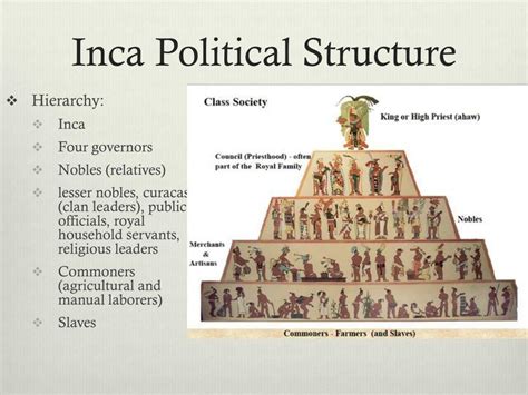 Inca Government System