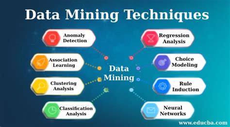 Data Mining Techniques | 8 Most Beneficial Data Mining Techniques