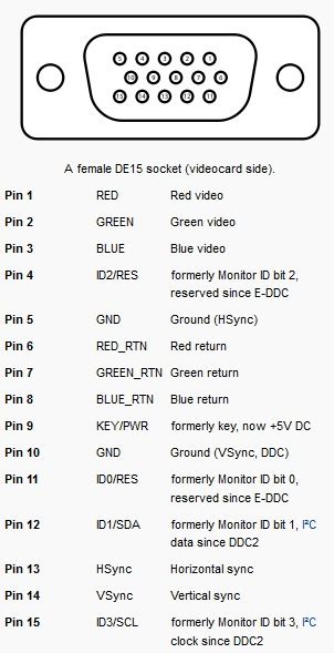 [DIAGRAM] 15 Pin Vga Cable Colour Code Wiring Diagram - MYDIAGRAM.ONLINE