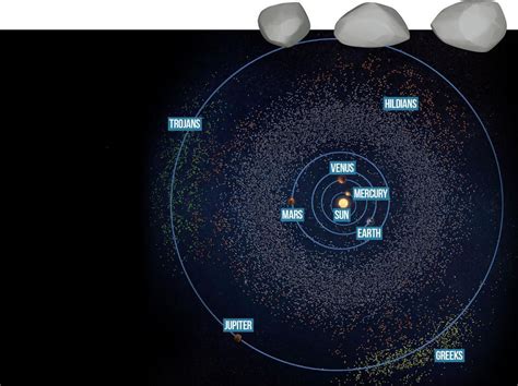 Asteroid Belt Solar System