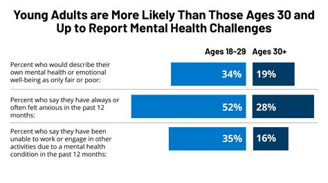 KFF/CNN Mental Health In America Survey – Findings – 10015 | KFF