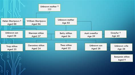 Geronimo stilton family tree | Fandom