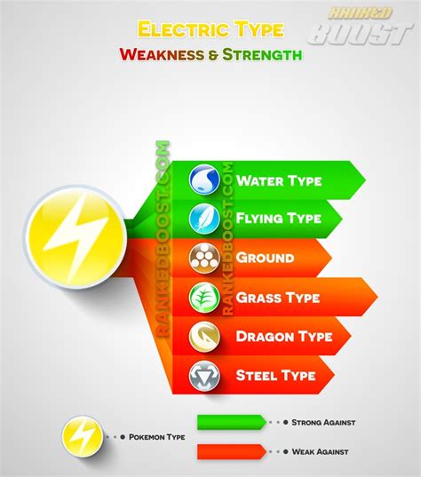 Pokemon Go Type Chart | Pokemon Go Weakness & Strengths | GEN 3 | Type ...