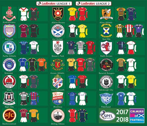 World Football Badges News: Scotland - 2017/18 Scottish League One