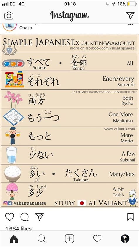 3877 best Konichiwa images on Pinterest | Japanese phrases, Learning ...