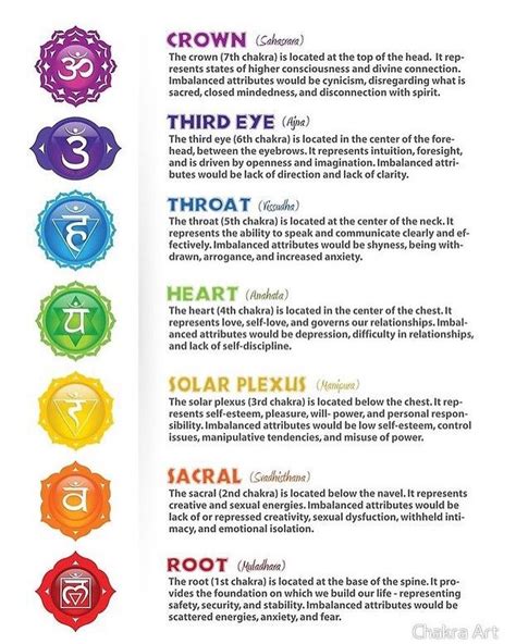 Get to know your chakras (Aritus) and their functions. This will help ...