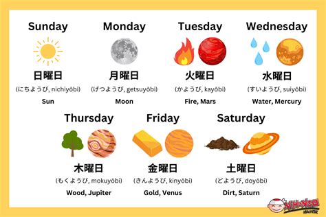 The Complete Guide to Writing Dates in Japanese | Nihongo Master