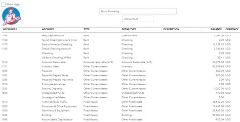 Quickbooks Chart Of Accounts Template