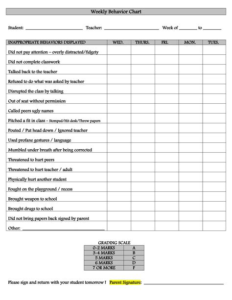 Weekly Behavior Chart - How to create a Weekly Behavior Chart? Download ...