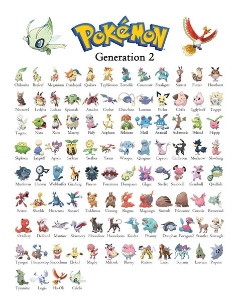 Pokemon Gen 2 - Generation 2 Chart | Pokemon, Pokemon poster, Pokemon names