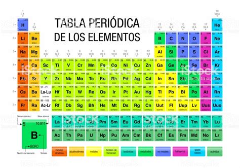 Periodic Table Of Elements In Spanish Language On White - Periodic Table Of Elements With ...