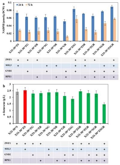 IJMS | Free Full-Text | Cofactor Engineering for Efficient Production ...