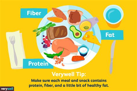 One-Week Healthy and Balanced Meal Plan Example