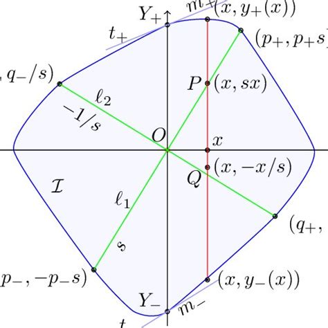 1. The configuration in euclidean plane. | Download Scientific Diagram