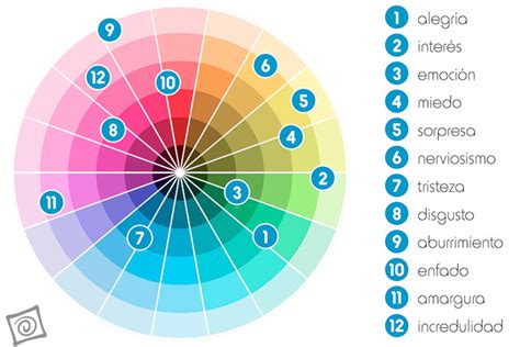 Psicologia: El color y las emociones