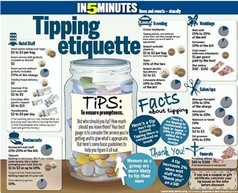 Tipping Etiquette (Infographic) | Etiquette, Tips, Cruise wedding