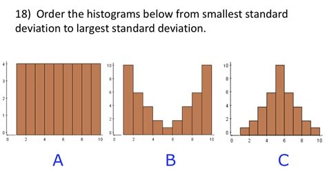 VIDEO solution: 18) Order the histograms below from smallest standard ...