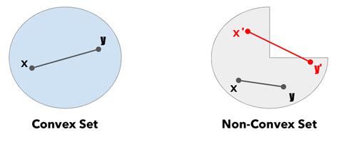 Sparse Modeling Study Sessions: A Convex Optimization Approach to LASSO - What is the Convex ...