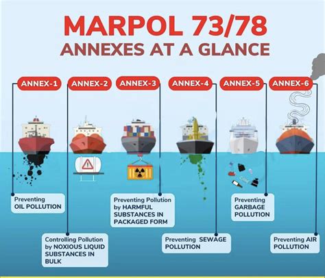 MARPOL 73/78