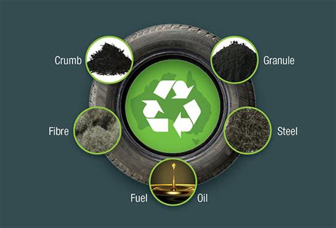 tire recycling process how is rubber recycled