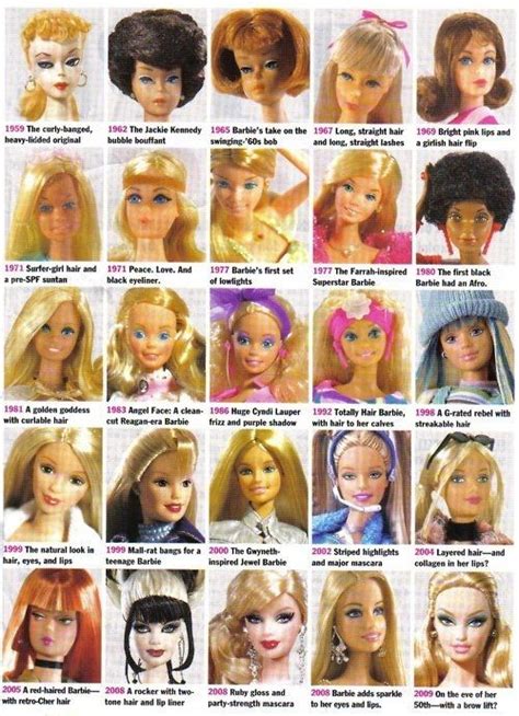 barbie evolution | Barbie | Pinterest | Evolution, Search and Ken ...