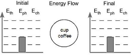 Energy Bar Charts Chemistry - Chart Examples