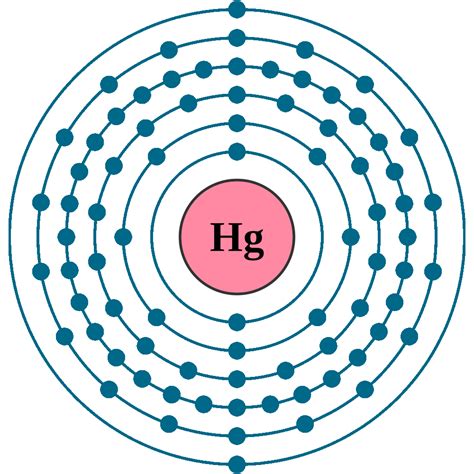 Mercury Electron Configuration