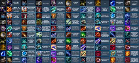 Tft-full-item-cheat-sheet-v9-19-2 by daniloalancado20 on DeviantArt