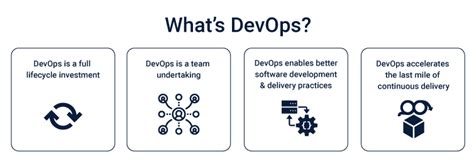 What is Devops? | The complete guide to DevOps (With Examples) - Cuelogic An LTI Company