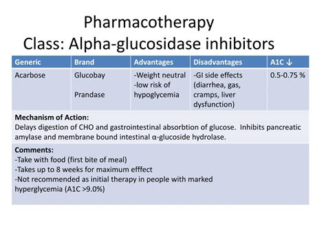 PPT - Pharmacotherapy PowerPoint Presentation, free download - ID:1570893